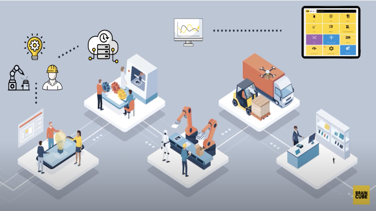 what-is-iiot-platform